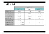 [재무분석] 롯데쇼핑 기업분석 -신세계 비교-20
