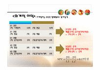 [재무관리] 10장 현금흐름의 추정과 투자안의 선정-4