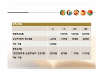 [재무관리] 10장 현금흐름의 추정과 투자안의 선정-17