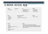 [경영학] 도입에서 상용화까지 E-book(이북) 활성화를 위한 방안-8