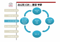 글로벌 기업의 CSR 활동(UNILEVER 유니레버 & SONY 소니)-7