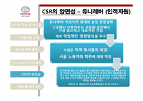 글로벌 기업의 CSR 활동(UNILEVER 유니레버 & SONY 소니)-15