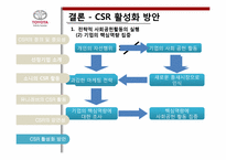 글로벌 기업의 CSR 활동(UNILEVER 유니레버 & SONY 소니)-17