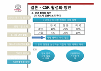 글로벌 기업의 CSR 활동(UNILEVER 유니레버 & SONY 소니)-18
