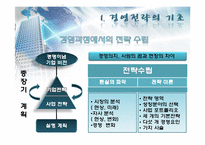 벤처기업의 성장전략-7