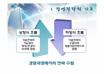 벤처기업의 성장전략-8