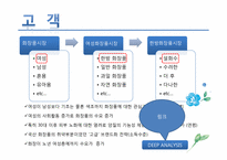 아모레 퍼시픽 지속가능 경영-10