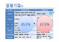 아모레 퍼시픽 지속가능 경영-12
