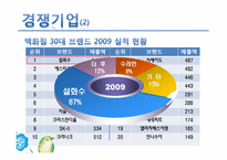 아모레 퍼시픽 지속가능 경영-13