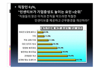 [인적자원관리] 기업들의 포상제도-11