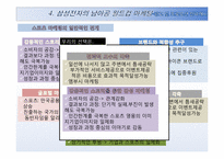 [마케팅] 삼성전자와 월드컵 -2010 월드컵에 대응하는 삼성전자의 자세-12