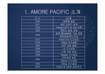 AMORE PACIFIC 아모레퍼시픽 국제경영전략-4