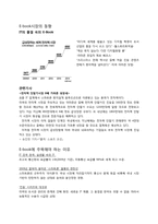 [경영학] 도입에서 상용화까지 E-book(이북) 활성화를 위한 방안-6