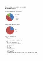 [경영학] 도입에서 상용화까지 E-book(이북) 활성화를 위한 방안-9