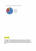 [경영학] 도입에서 상용화까지 E-book(이북) 활성화를 위한 방안-10