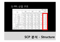상품배치광고(PPL)광고 산업구조 분석-15