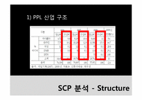 상품배치광고(PPL)광고 산업구조 분석-16