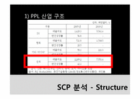 상품배치광고(PPL)광고 산업구조 분석-17