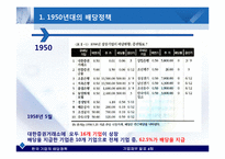[기업재무] 한국 기업의 배당정책-5