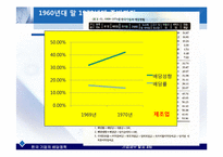 [기업재무] 한국 기업의 배당정책-13