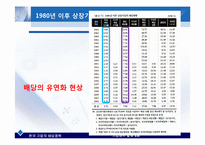 [기업재무] 한국 기업의 배당정책-17
