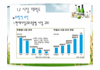 [마케팅] 국순당 막걸리를 기준으로 국내 막걸리시장 마케팅 분석-10