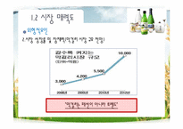 [마케팅] 국순당 막걸리를 기준으로 국내 막걸리시장 마케팅 분석-11