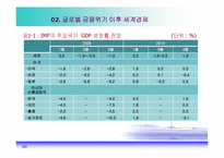 [국제경제학] 세계경제, 신보호무역주의 그리고 한국경제-5