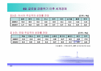 [국제경제학] 세계경제, 신보호무역주의 그리고 한국경제-6