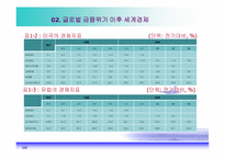 [국제경제학] 세계경제, 신보호무역주의 그리고 한국경제-8