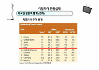 [관광정보론] 이탈리아 관광조직, 관광마케팅, 정보시스템-9