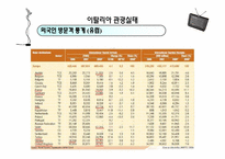 [관광정보론] 이탈리아 관광조직, 관광마케팅, 정보시스템-10