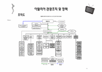 [관광정보론] 이탈리아 관광조직, 관광마케팅, 정보시스템-12