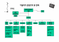 [관광정보론] 이탈리아 관광조직, 관광마케팅, 정보시스템-13