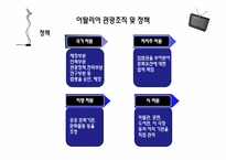 [관광정보론] 이탈리아 관광조직, 관광마케팅, 정보시스템-14