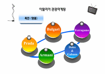 [관광정보론] 이탈리아 관광조직, 관광마케팅, 정보시스템-20