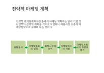 마케팅 전략수립-3