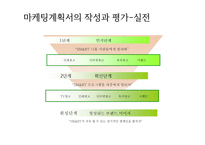 마케팅 전략수립-16