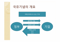 대형국유 기업의 개혁과 기업지배구조-3