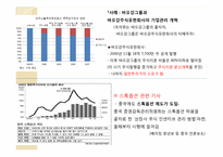 대형국유 기업의 개혁과 기업지배구조-16