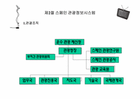 [관광정보론] 스페인 관광정보시스템-10
