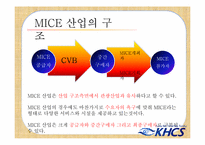 [컨벤션] MICE 산업의 이해와 사례-4