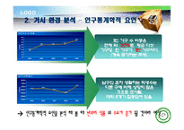 [마케팅] 주부와 자취생을 위한 반조리 식품 브랜드 마케팅전략-5