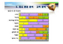 [마케팅] 주부와 자취생을 위한 반조리 식품 브랜드 마케팅전략-11