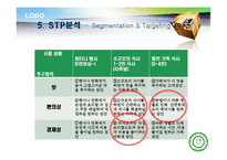 [마케팅] 주부와 자취생을 위한 반조리 식품 브랜드 마케팅전략-14