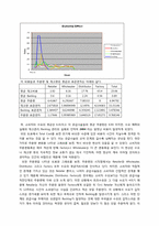 [로지스틱스] 비어게임 Beer Game 결과 및 최적화 방안-3