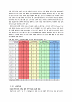 [로지스틱스] 비어게임 Beer Game 결과 및 최적화 방안-5