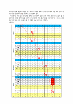 [로지스틱스] 비어게임 Beer Game 결과 및 최적화 방안-8