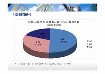 KTF 마케팅전략 레포트-17