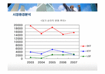 KTF 마케팅전략 레포트-20